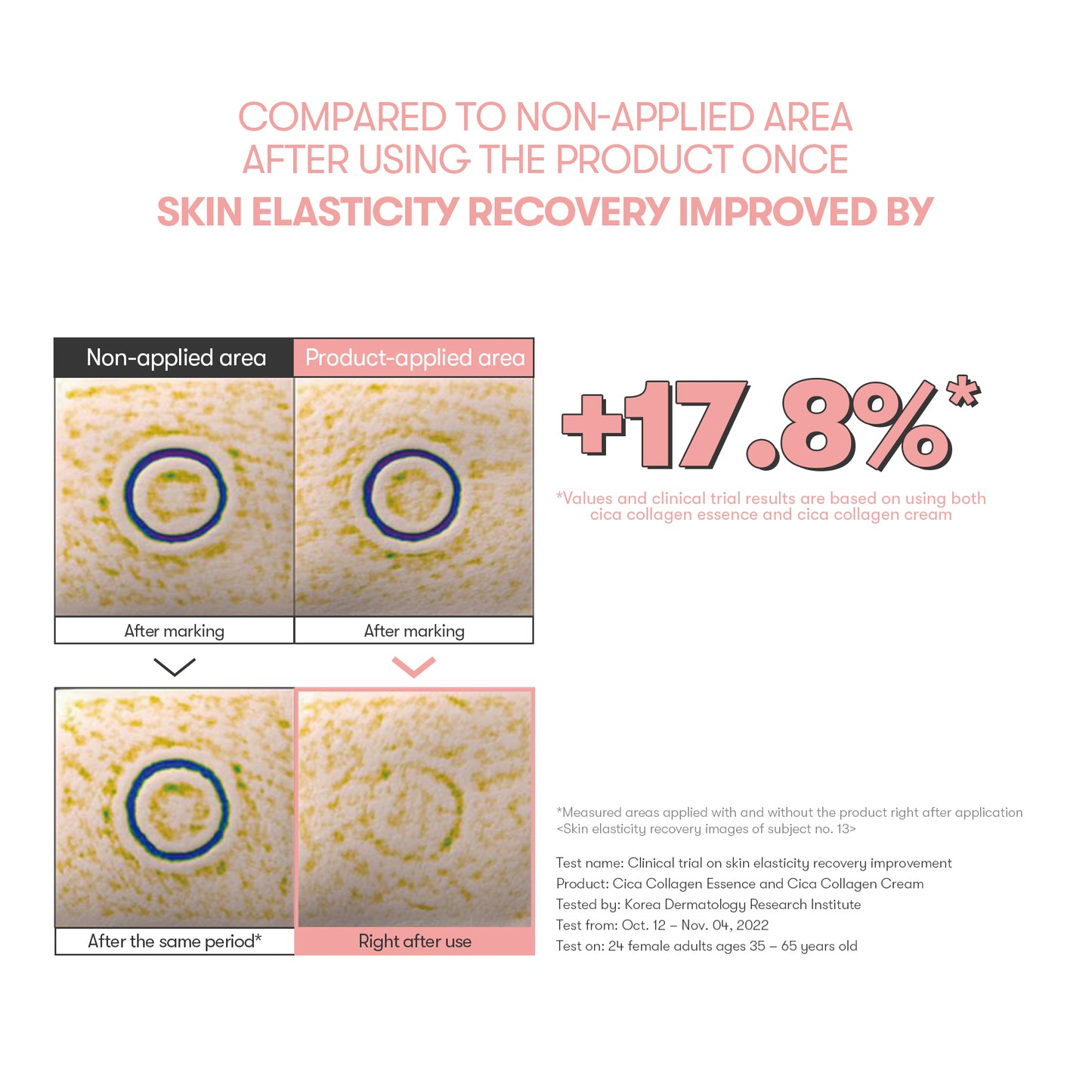 Cica Collagen Eyecream