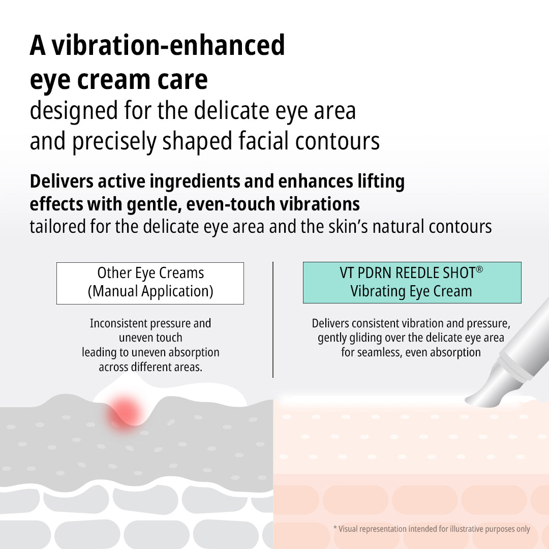 PDRN Reedle Shot Eye Lifter