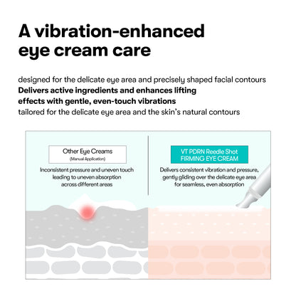 PDRN Reedle Shot Firming Eye Cream