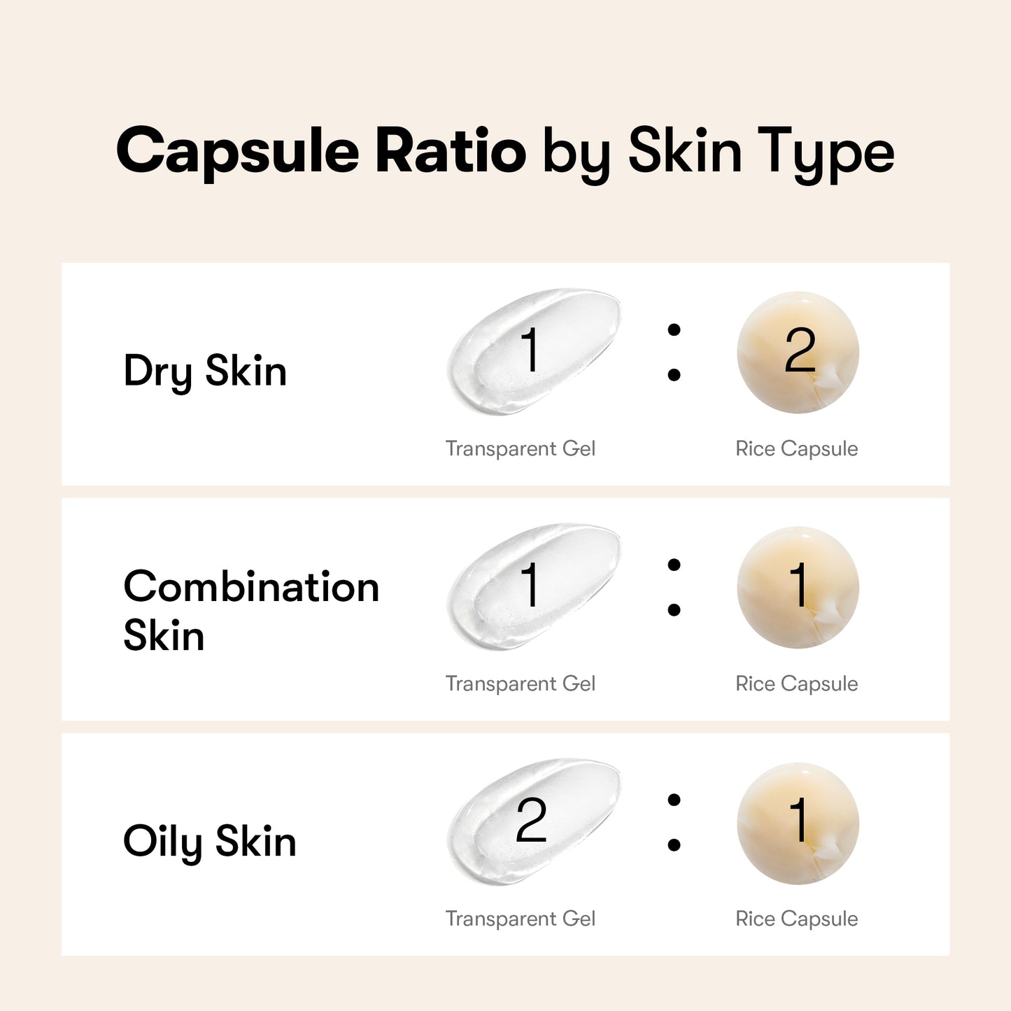 Rice Ceramide Capsule Cream