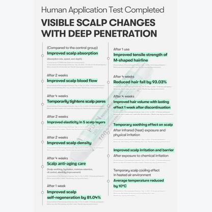 PDRN Hair Ampoule Special Set